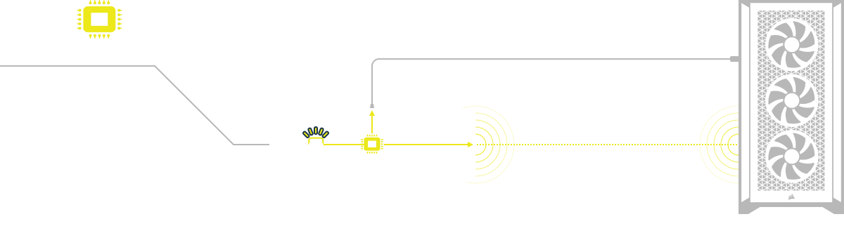axon 속도를 표시하는 그래프