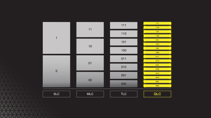 CORSAIR M.2 SSD 2021モデル MP400 シリーズ 2TB CSSD-F2000GBMP400R2