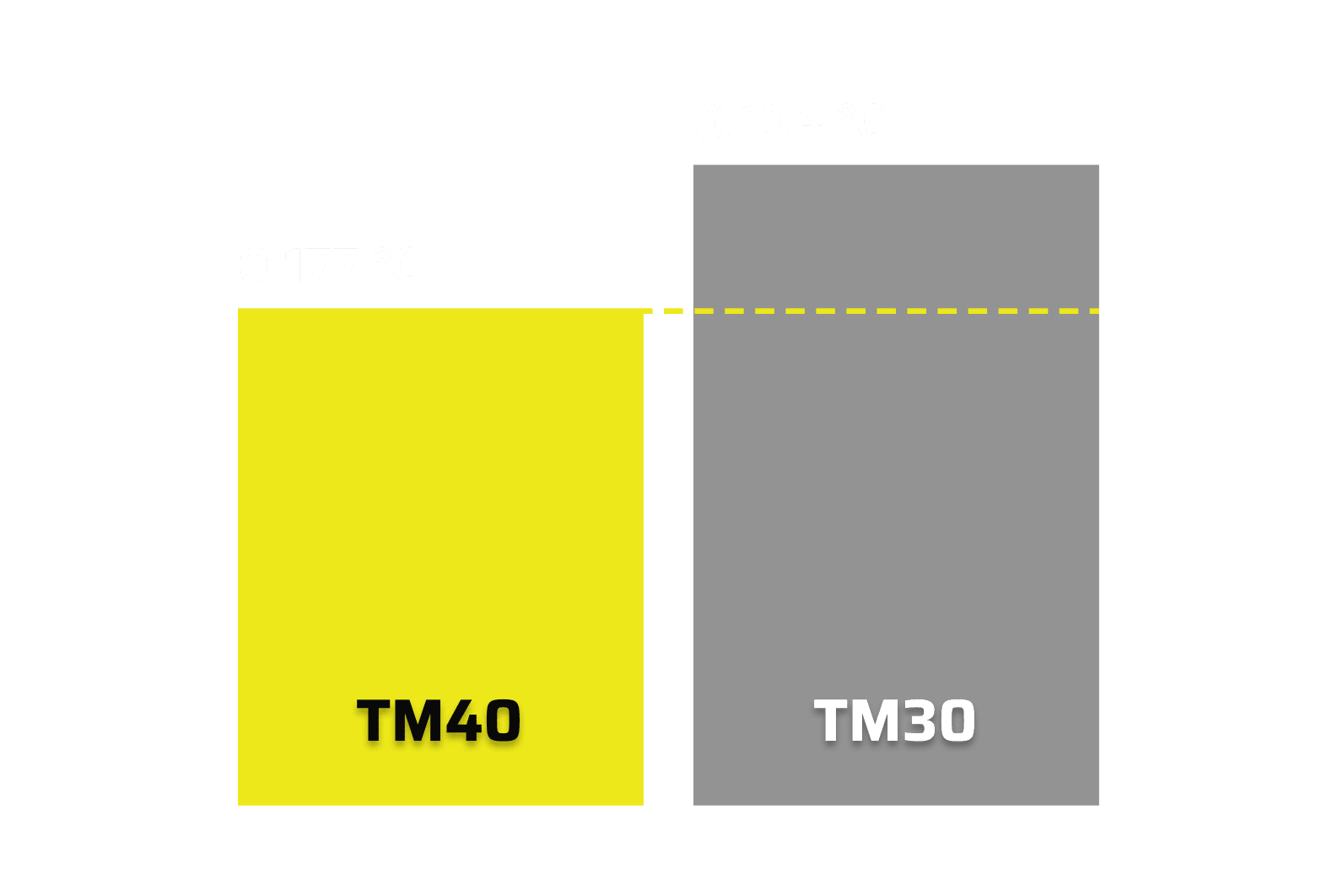 TM40 Performance Thermal Paste | RUN COOL | MEDIA