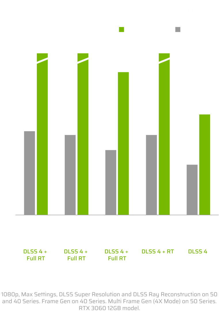GeForce RTX 5070 performance chart