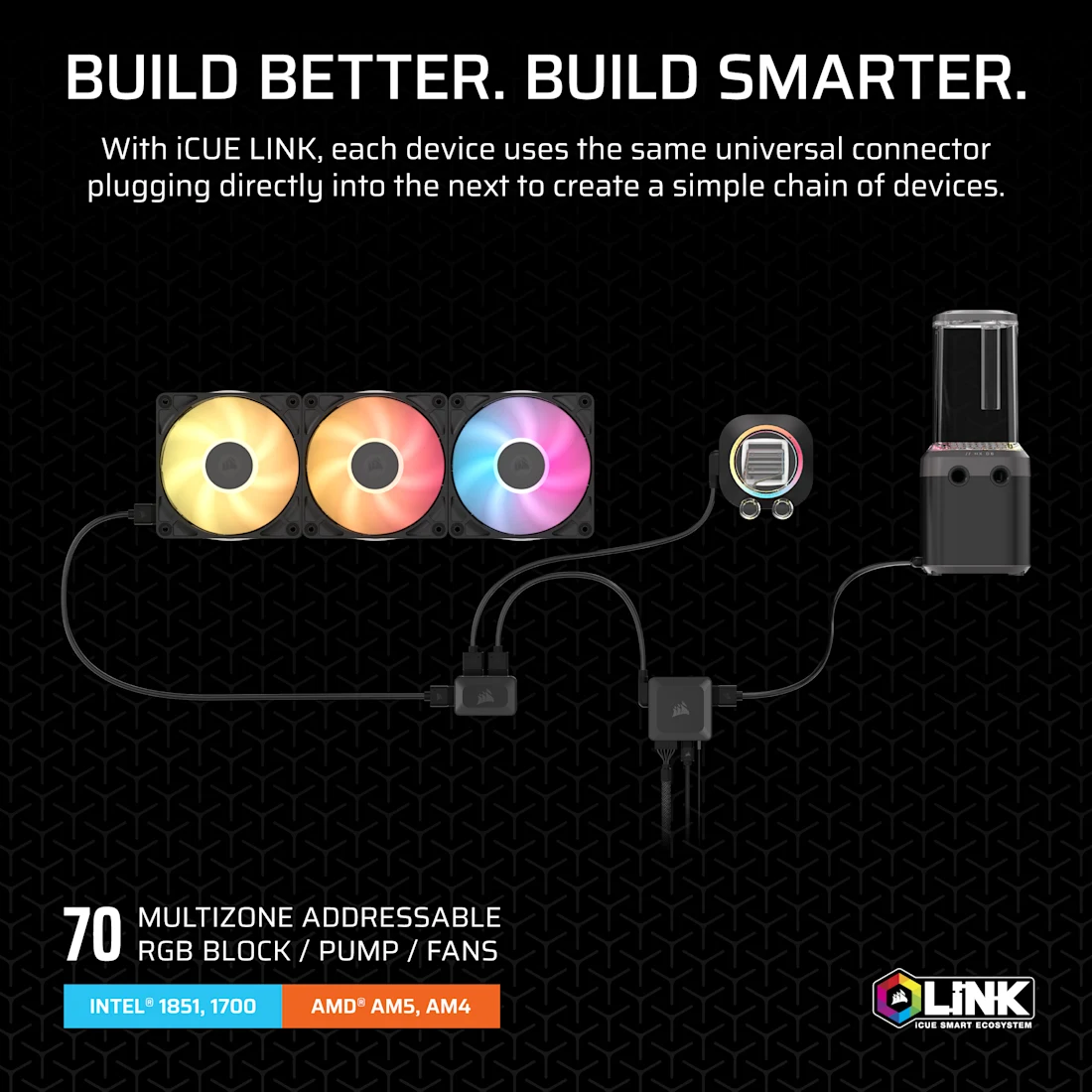 HYDRO X SERIES iCUE LINK XH505i RX 360 RGB Custom Cooling Kit - Thumbnail 2