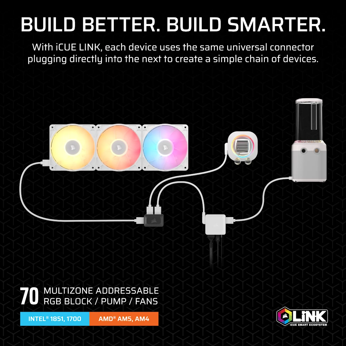 Corsair iCUE LINK XH505i RX 360 RGB Custom Cooling Kit - Thumbnail 4