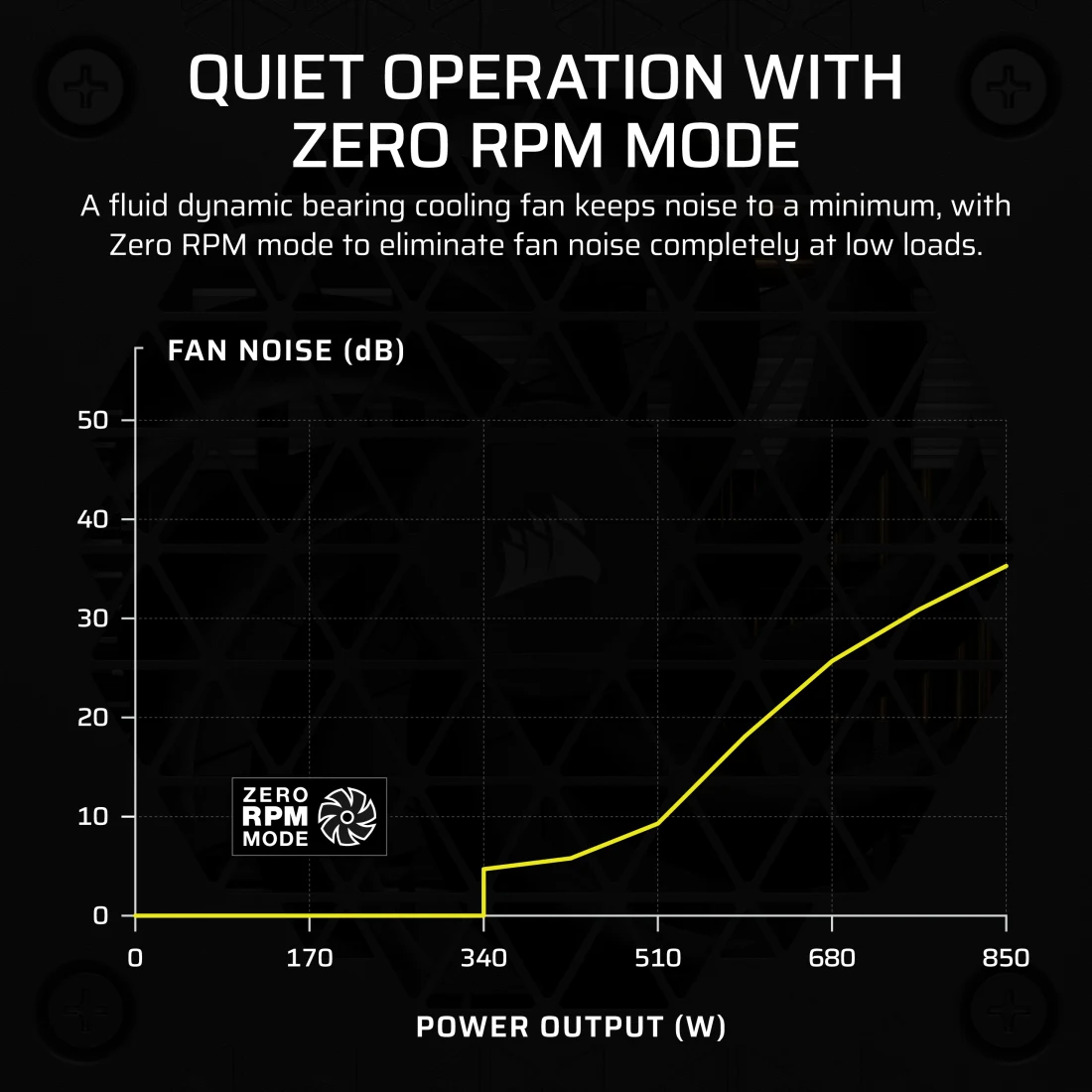 SF Series SF850 Fully Modular 80 PLUS Platinum SFX Power Supply