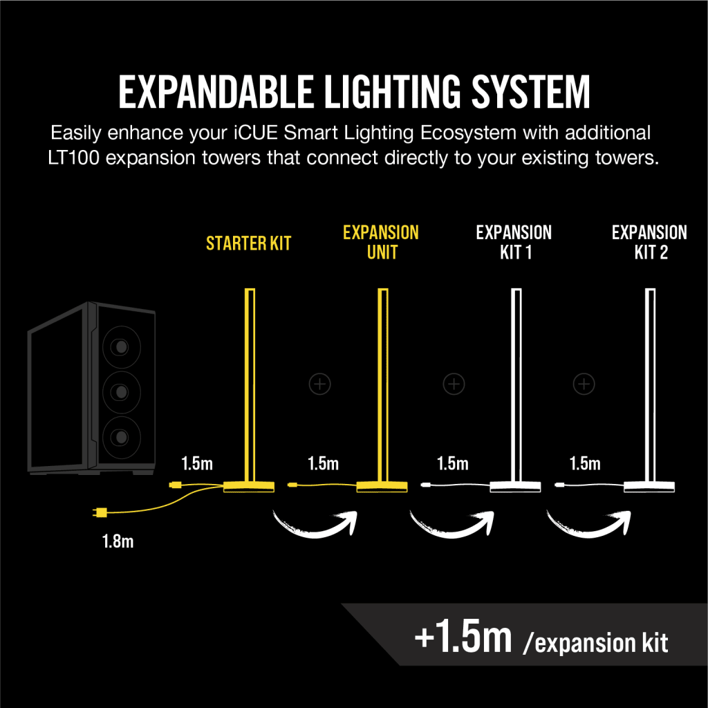 iCUE LT100 スターターキット & EXPANSION 4本セット iCUE LT100 Smart Lighting Tower Expansion Kit (CN)