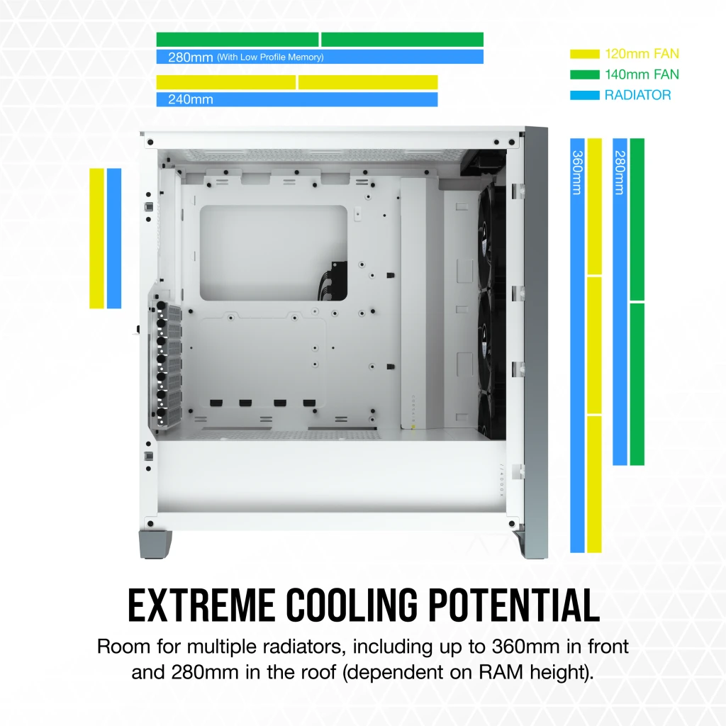 iCUE 4000X RGB Tempered Glass Mid-Tower ATX Case — White