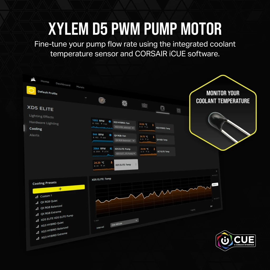 iCUE LINK XD5 RGB ELITE Pump/Reservoir Combo - Stealth Gray