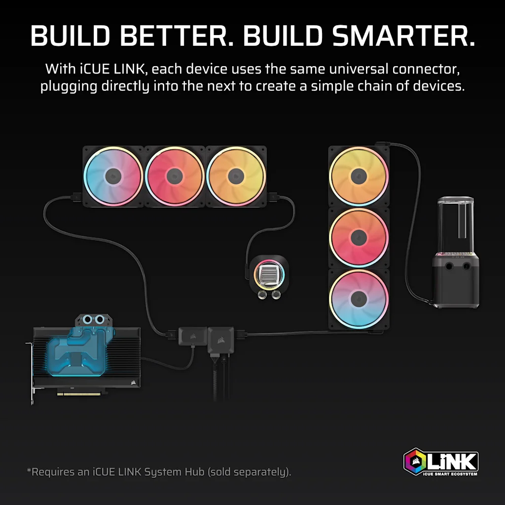 Sistema combinato pompa/serbatoio iCUE LINK XD6 RGB ELITE