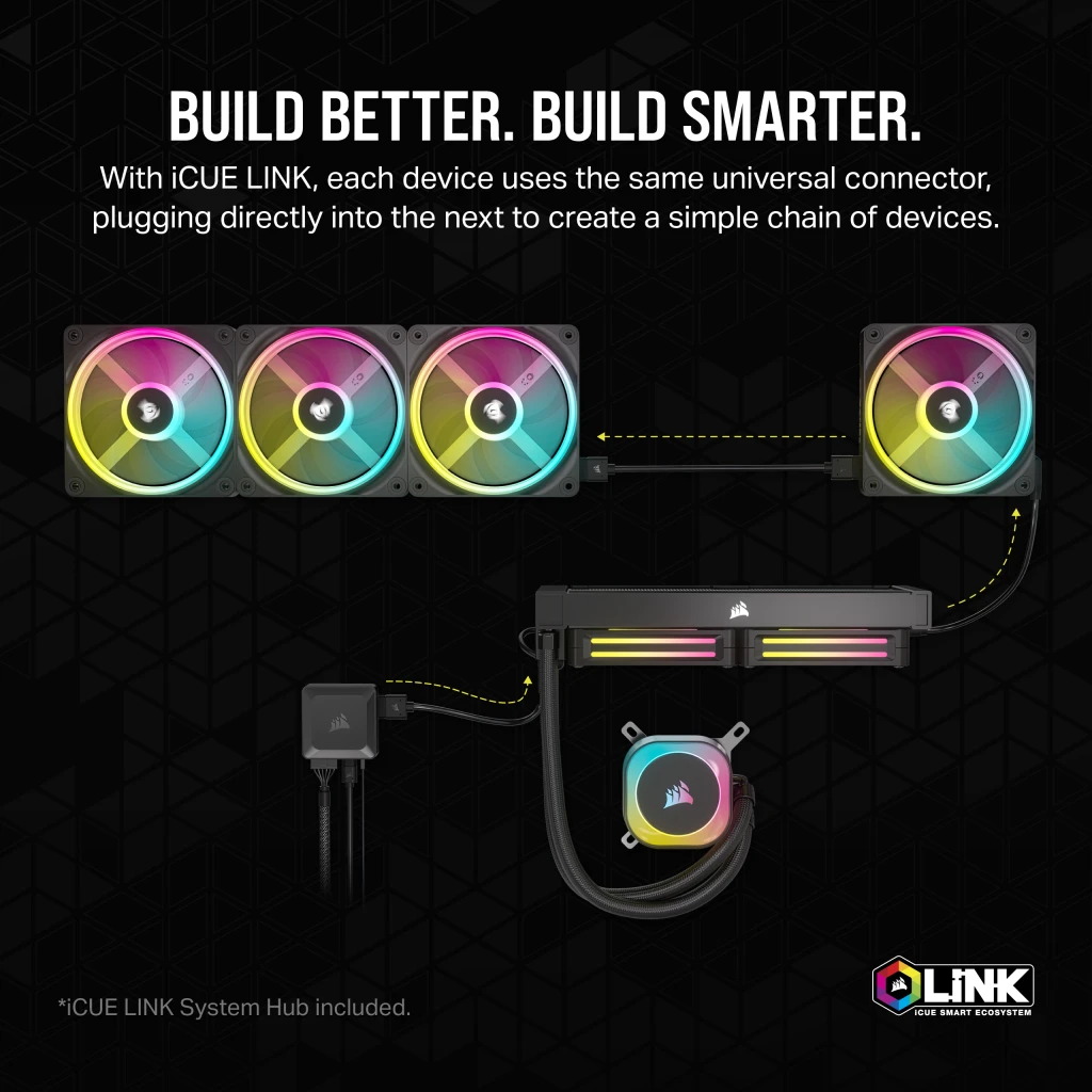 iCUE LINK QX140 RGB 140mm PWM PC Fans Starter Kit with iCUE LINK System Hub