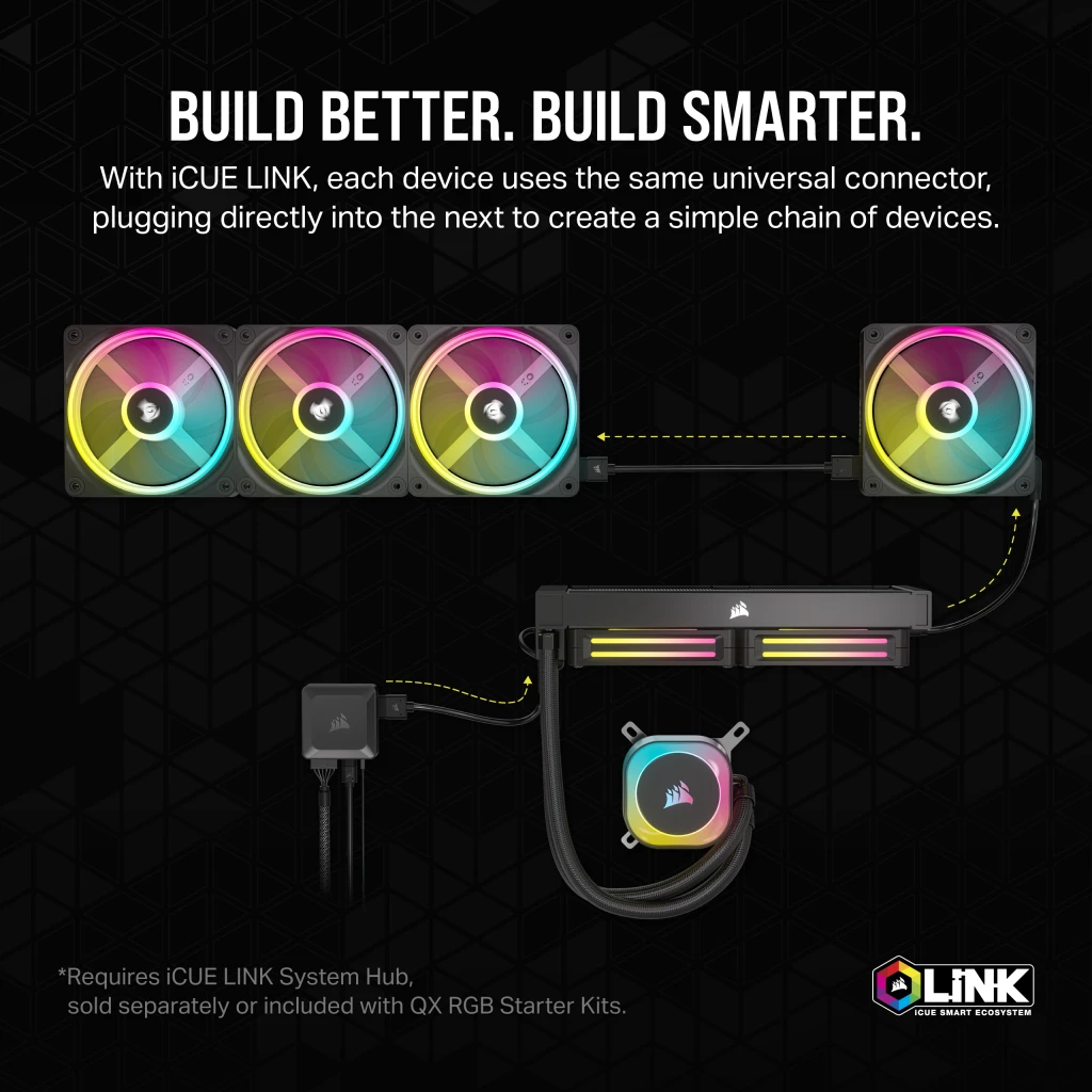 iCUE LINK QX120 RGB 120mm PWM PC Fan Expansion Kit - White