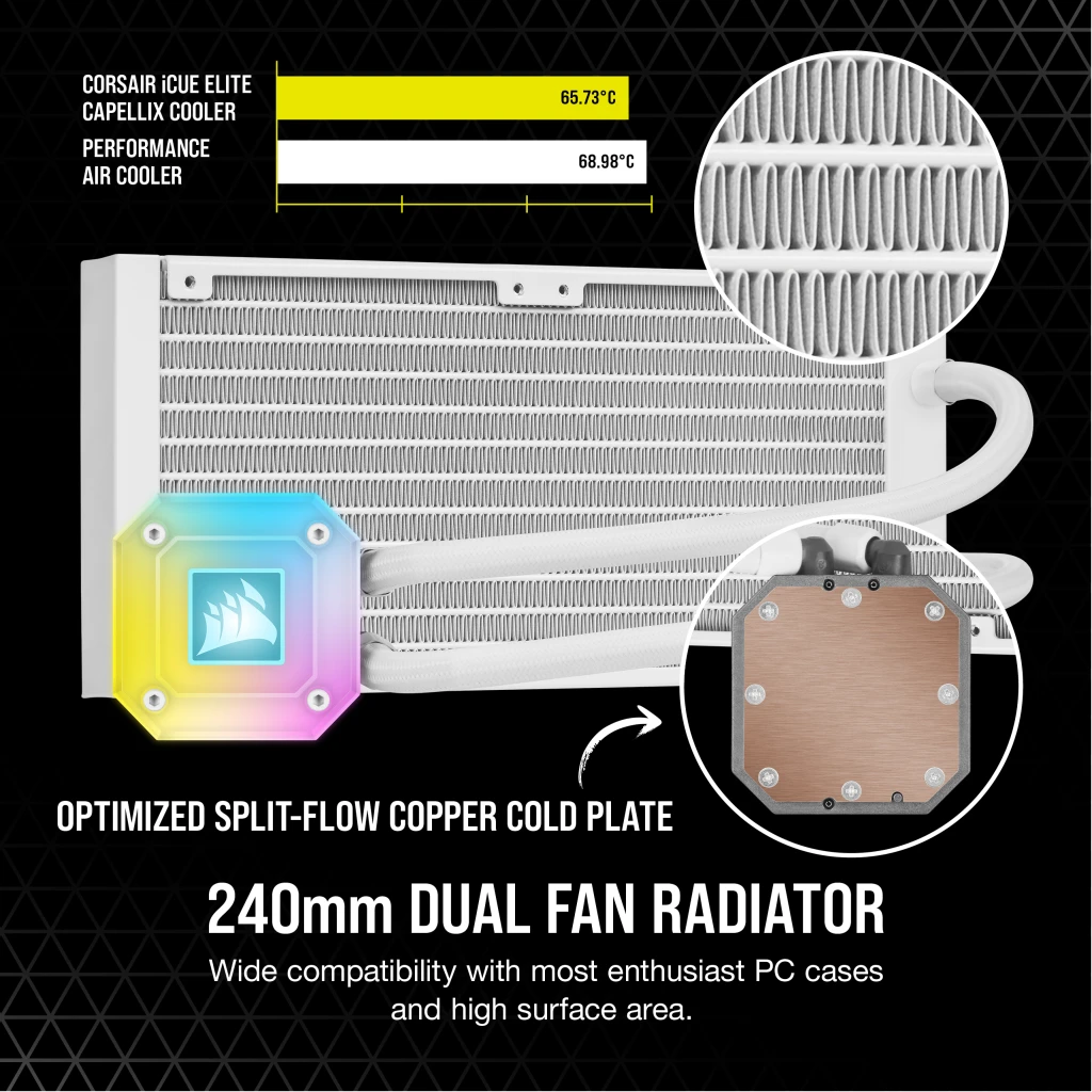 iCUE H100i ELITE CAPELLIX Liquid CPU Cooler — White