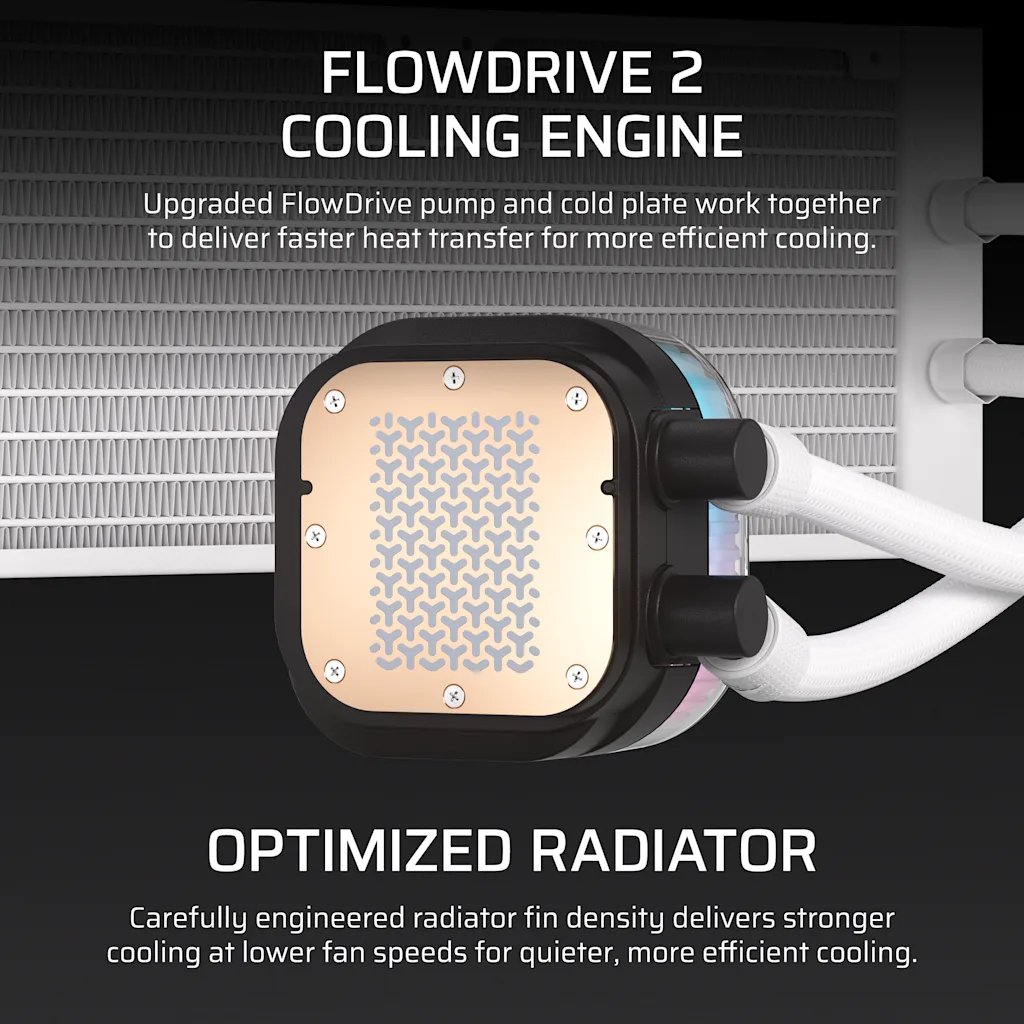 Corsair iCUE LINK TITAN II 360 RX RGB AIO Liquid CPU Cooler - White thumbnail 5