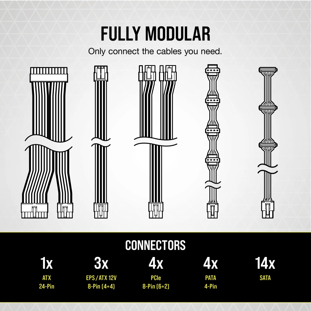 RM Series™ RM850 — 850 Watt 80 PLUS Gold Fully Modular ATX