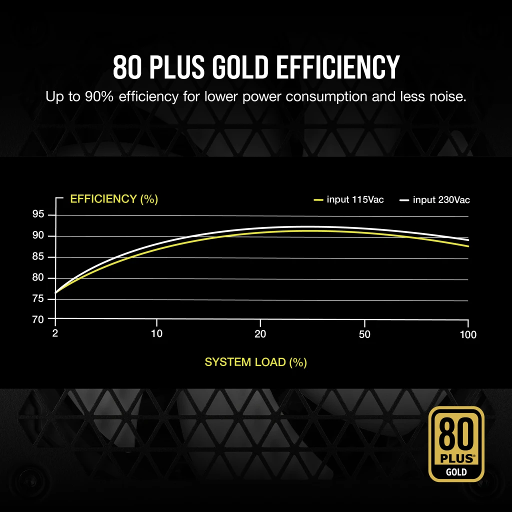 RM White Series™ RM850 — 850 Watt 80 PLUS Gold Fully Modular ATX PSU (UK)