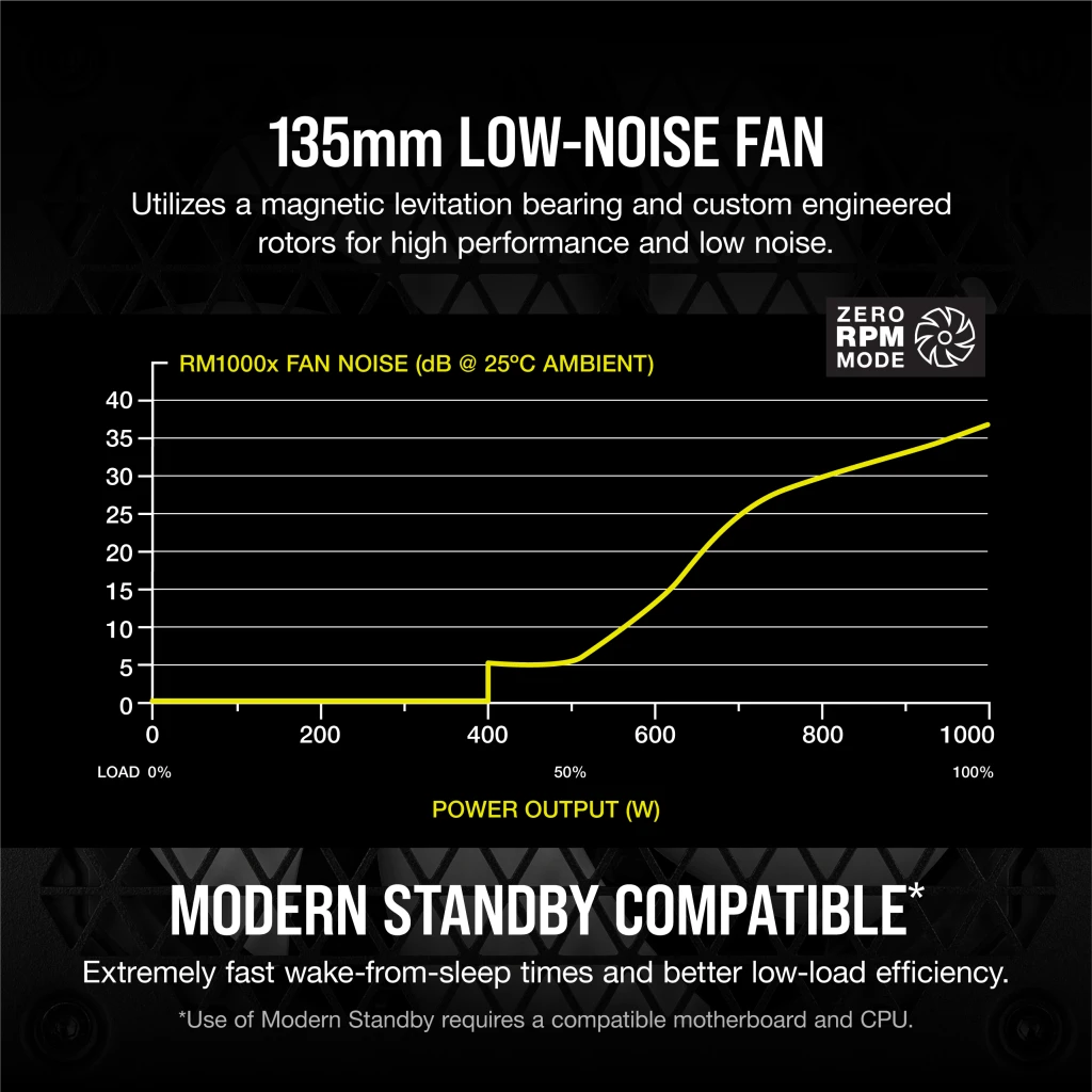 RMx Series™ RM1000x — 1000 Watt 80 PLUS Gold Fully Modular ATX PSU