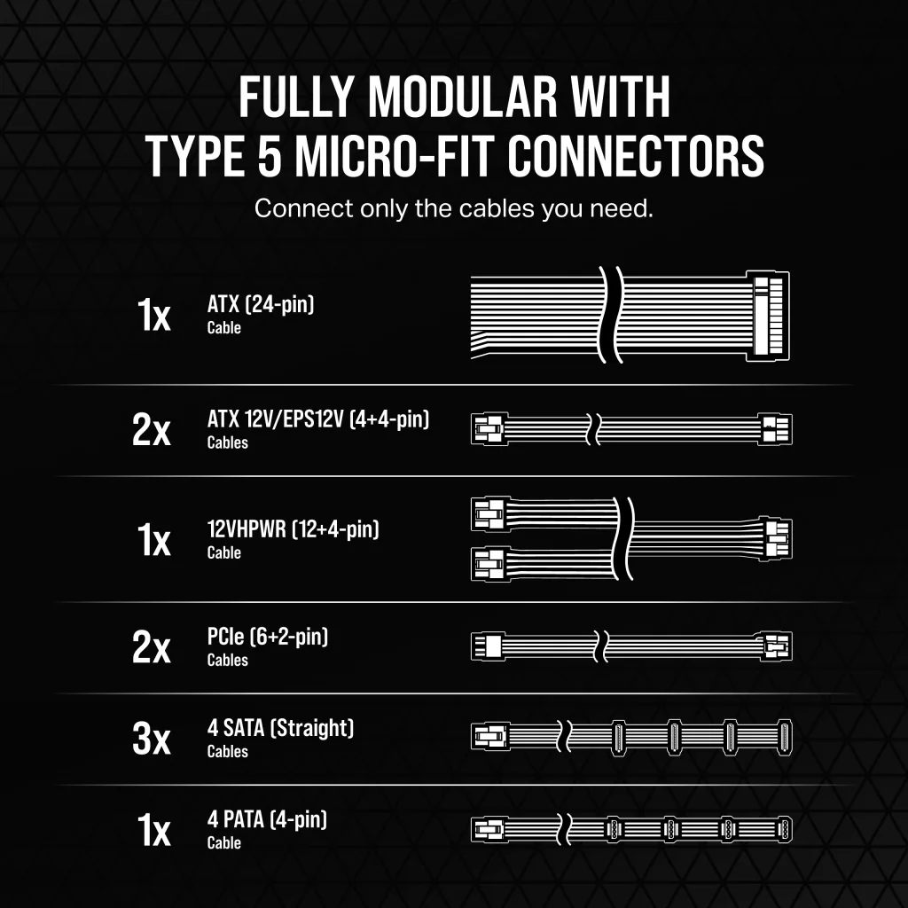 RM750x SHIFT 80 PLUS Gold Fully Modular ATX Power Supply - White