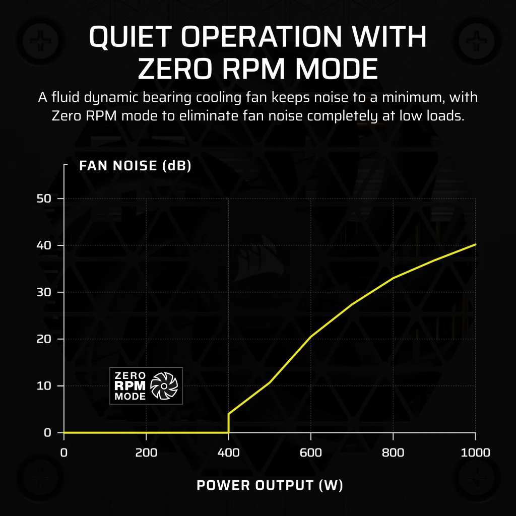 SF Series SF1000 Fully Modular 80 PLUS Platinum SFX Power Supply