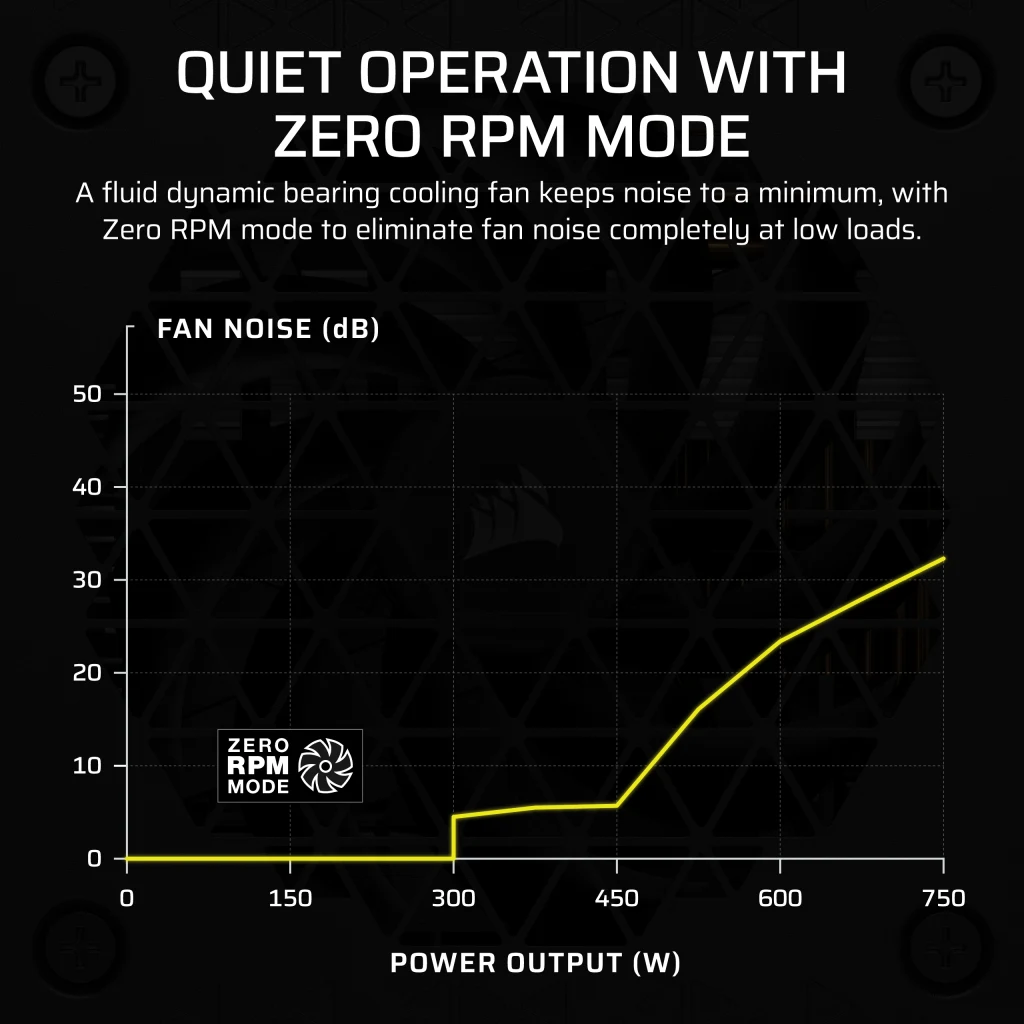SF Series SF750 Fully Modular 80 PLUS Platinum SFX Power Supply