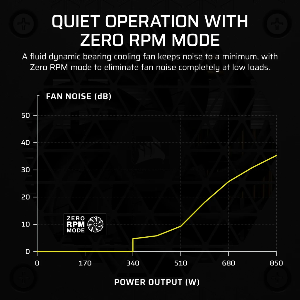 SF Series SF850 Fully Modular 80 PLUS Platinum SFX Power Supply