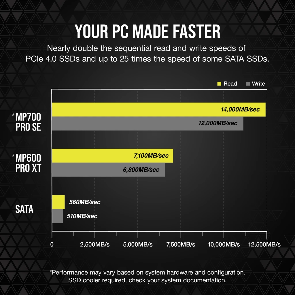 Corsair MP700 PRO SE 4TB PCIe 5.0 x4 NVMe M.2 SSD thumbnail 4