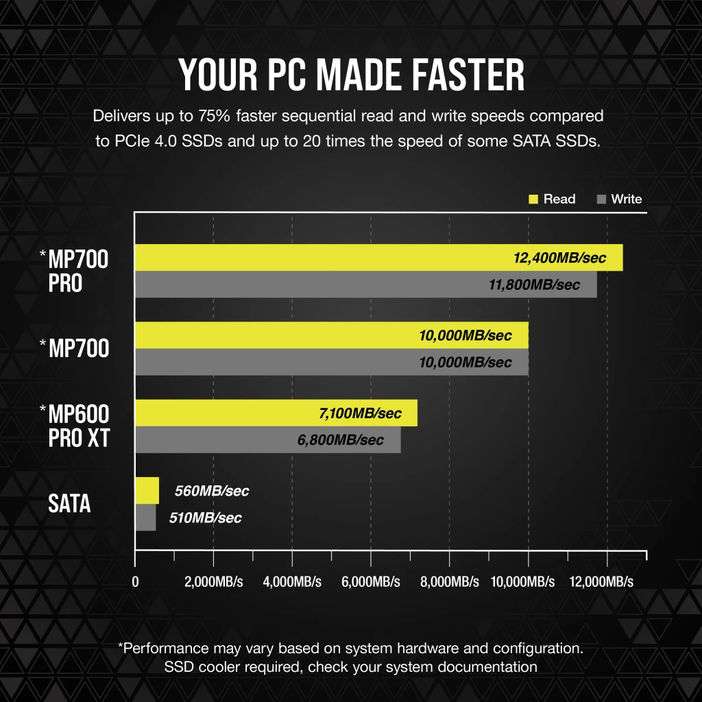 Corsair MP700 PRO 2TB Hydro X Series PCIe Gen5 x4 NVMe 2.0 M.2 SSD thumbnail 5
