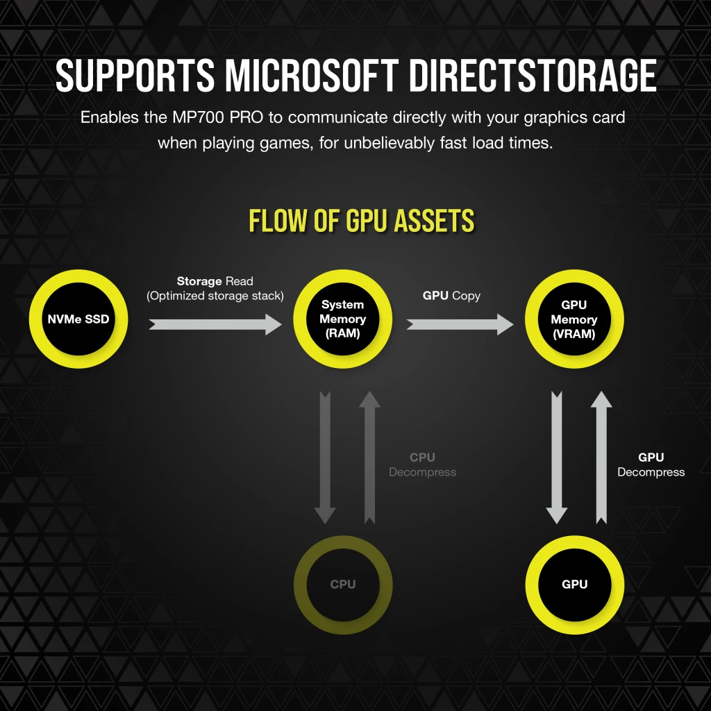 MP700 PRO 2TB Hydro X Series PCIe Gen5 x4 NVMe 2.0 M.2 SSD MP700 PRO 2TB Hydro X Series PCIe Gen5 x4 NVMe 2.0 M.2 SSD
