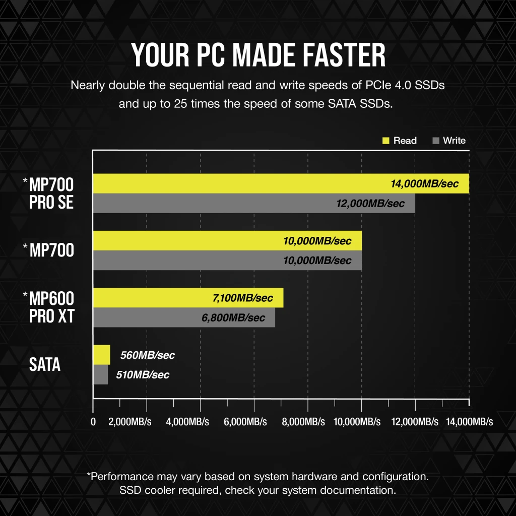 Corsair MP700 PRO SE Hydro X Series 2TB PCIe 5.0 x4 NVMe M.2 SSD thumbnail 5