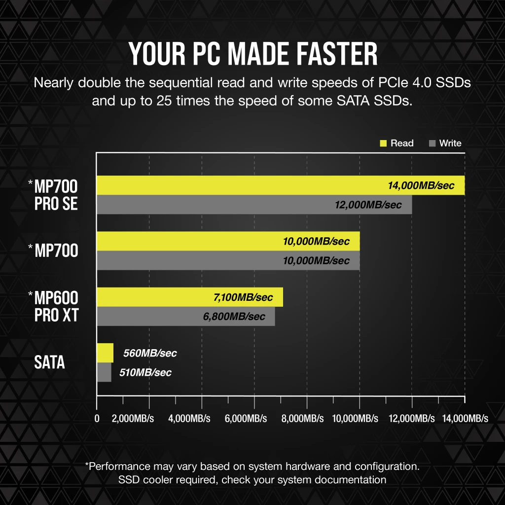 Corsair MP700 PRO SE with Air Cooler 2TB PCIe 5.0 x4 NVMe M.2 SSD thumbnail 5