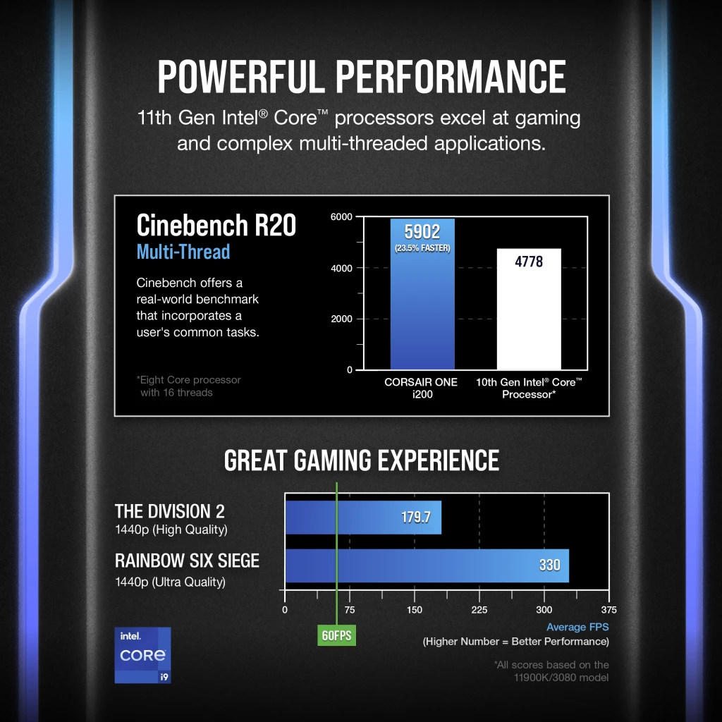 CORSAIR ONE i200 LE Compact Gaming PC, i9-11900K, Liquid-Cooled