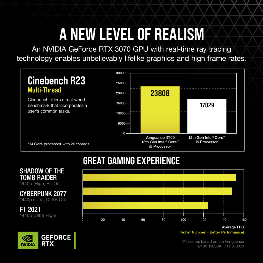 VENGEANCE i7400 Gaming PC, i5-13600KF, RTX 3070, 1TB M.2, 32GB