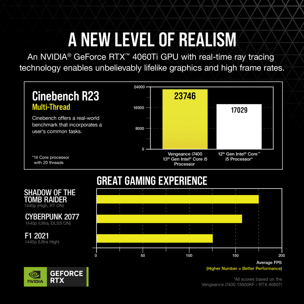 VENGEANCE i7400 Gaming PC, i5-13600KF, RTX 4060 Ti, 1TB M.2, 32GB