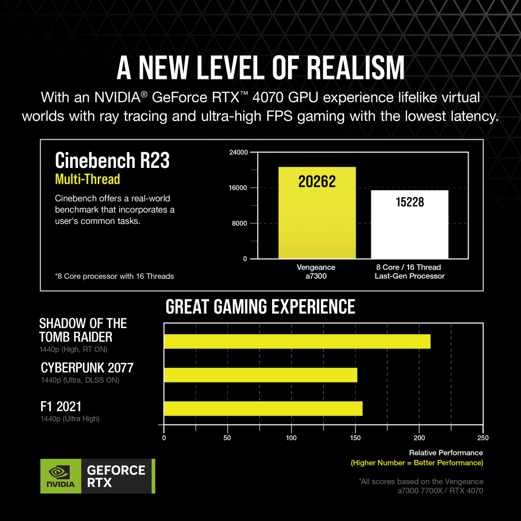 CORSAIR メモリ ＋ Ryzen 7 7700x CPU CORSAIR メモリ ＋ Ryzen 7 7700x CPU AMD Ryzen 7 7700X 4.5 GHz 8