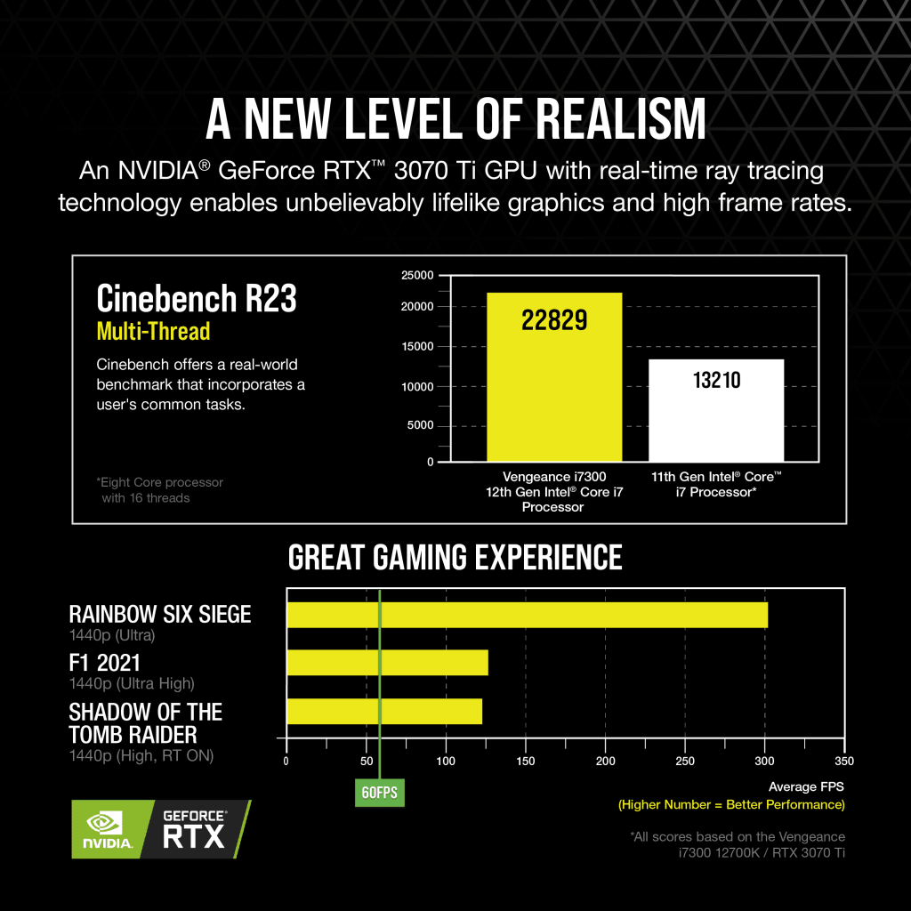 VENGEANCE i7300 Gaming PC, i7-12700K, RTX 3070 Ti, 1TB M.2