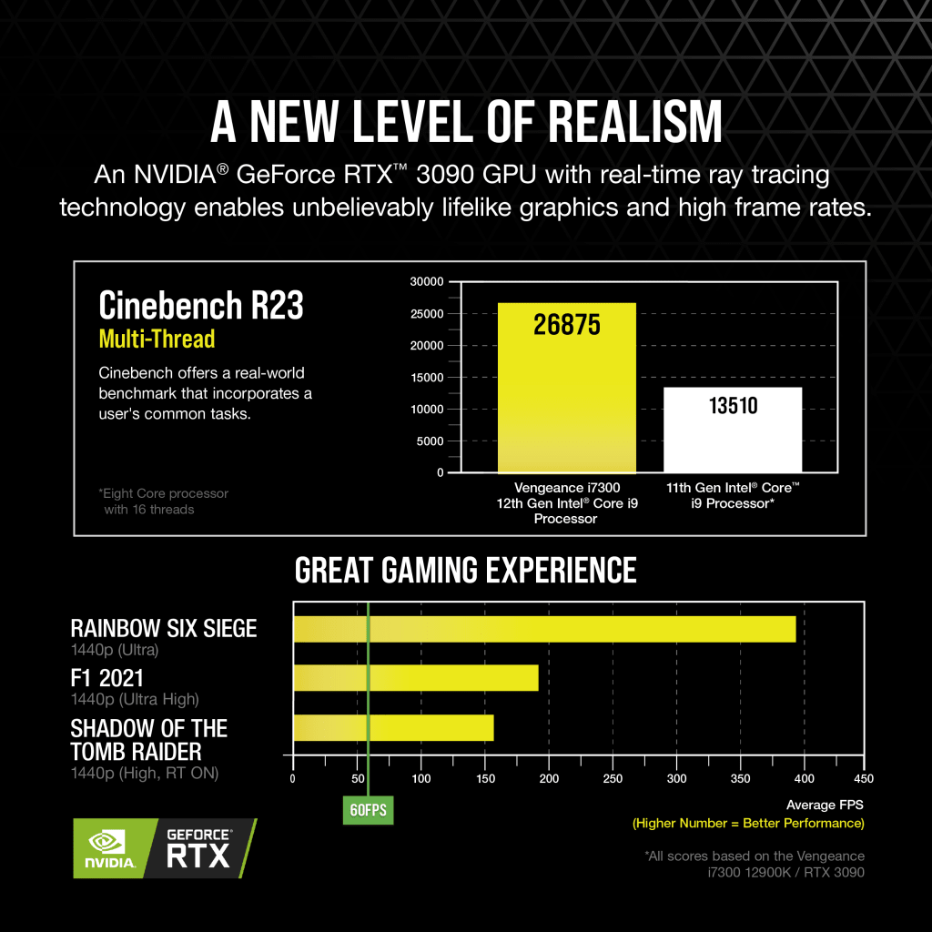 VENGEANCE i7300 Gaming PC, i9-12900K, RTX 3090, 2TB M.2, 64GB DDR5