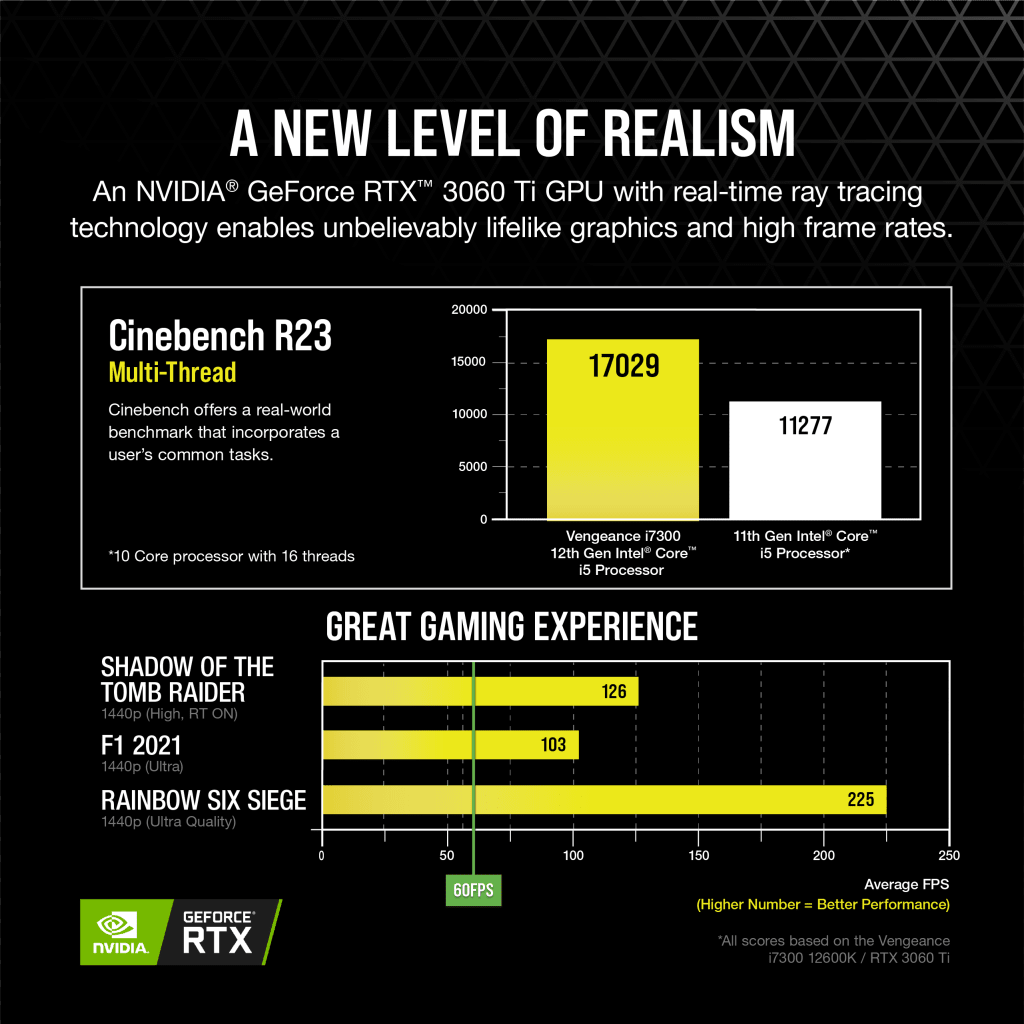 VENGEANCE i7300 Gaming PC, i5-12600K, RTX 3060 Ti, 1TB M.2 VENGEANCE i7300 Gaming PC, i5-12600K, RTX 3060 Ti, 1TB M.2