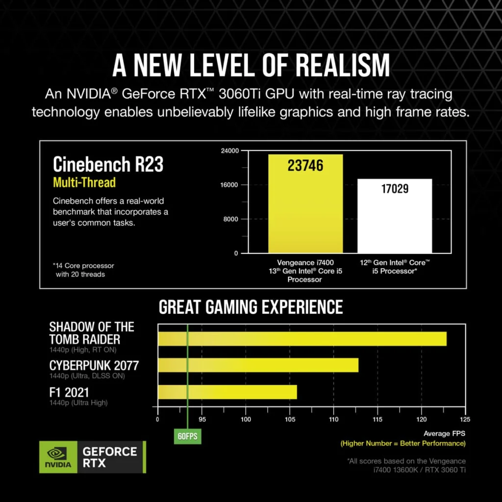 3060 ti 2025 processor