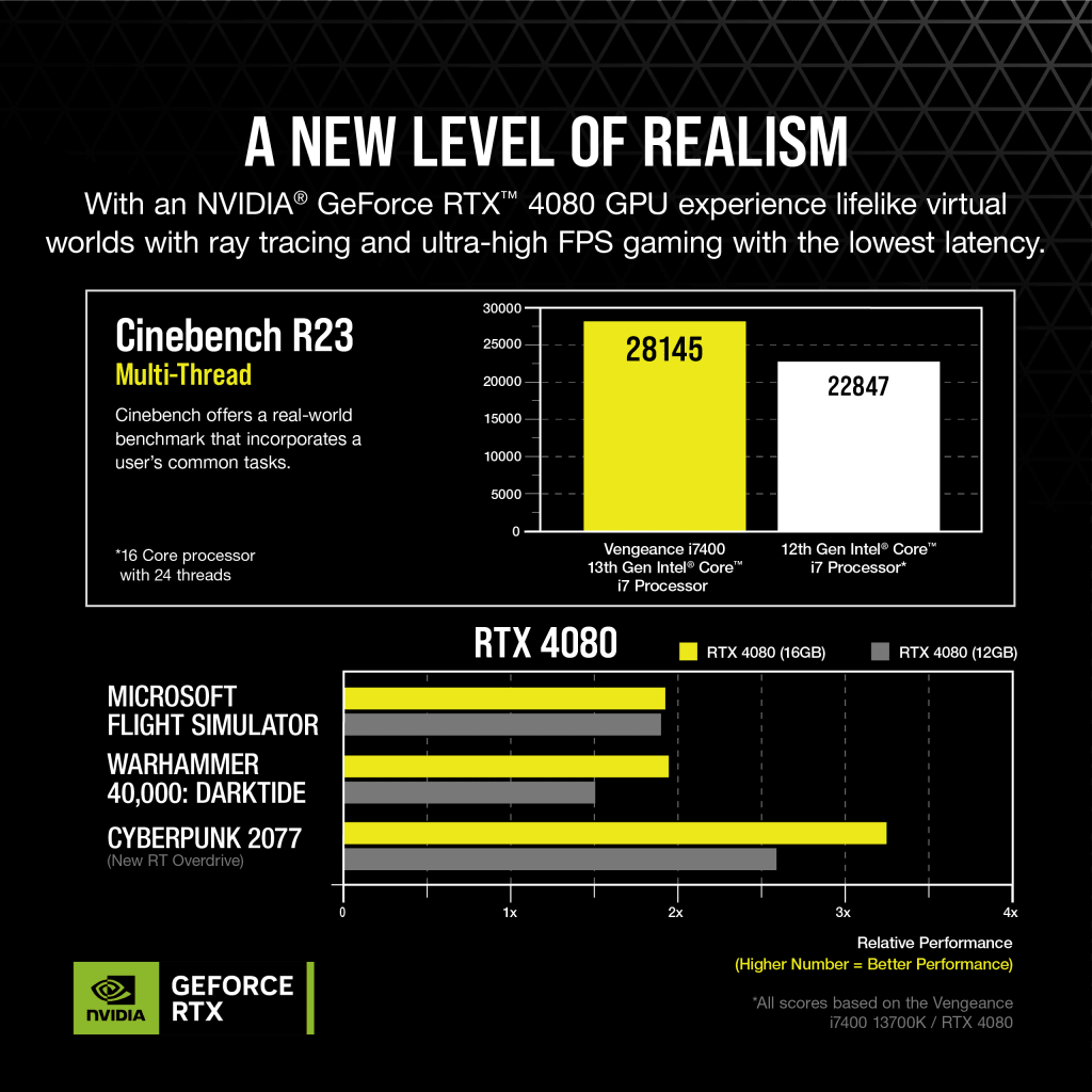 VENGEANCE i7400 Gaming PC, i7-13700K, RTX 4080, 2TB M.2, 32GB DDR5