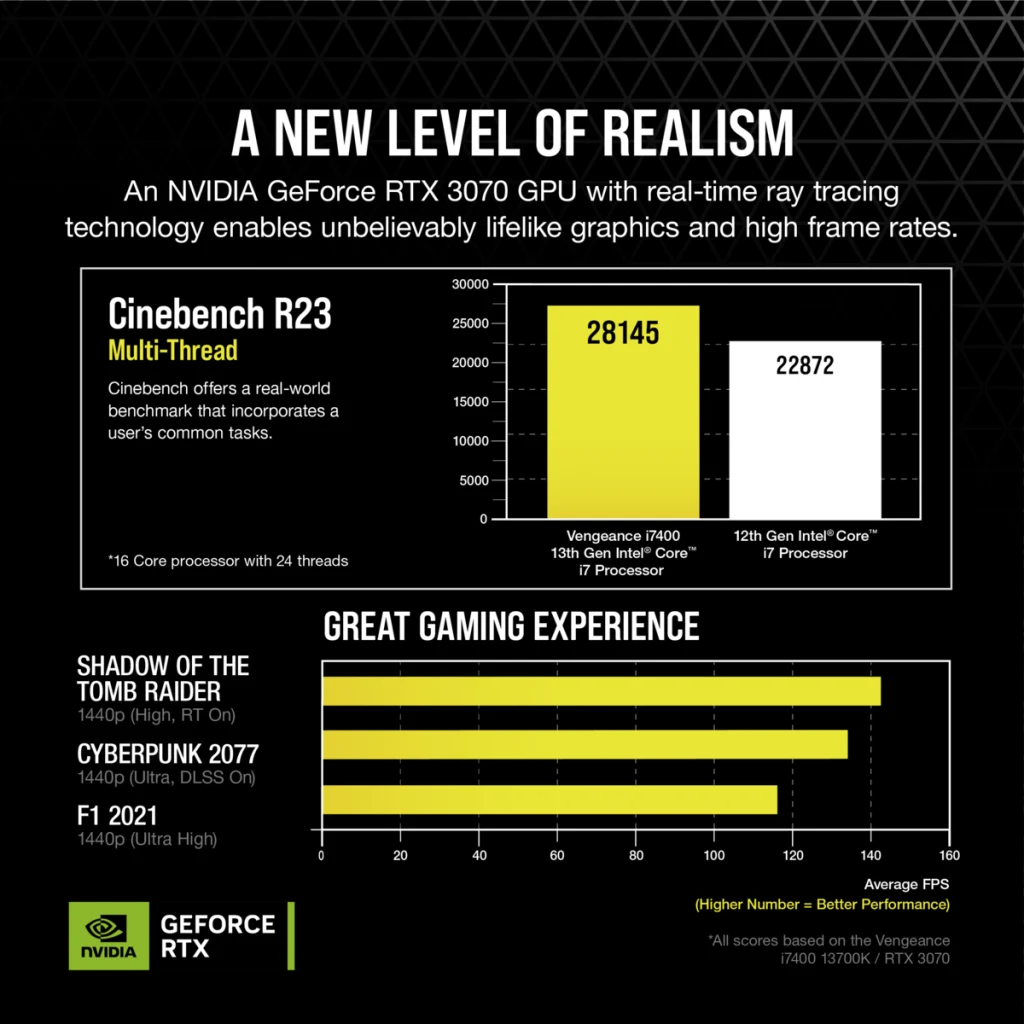 Gpu Z Geforce Rtx 3070 Cpu VENGEANCE I7400 Gaming PC, I7-13700K