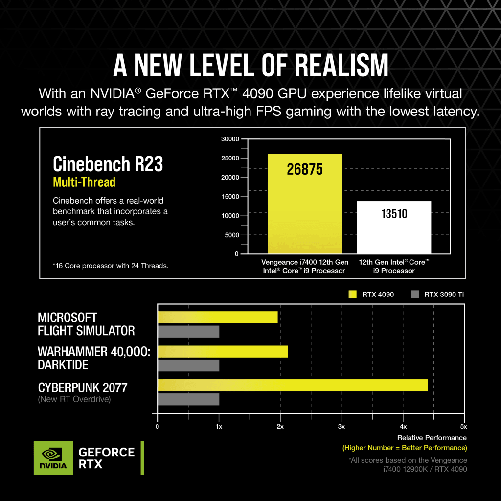 VENGEANCE i7400 Gaming PC, i9-12900K, RTX 4090, 2TB M.2, 64GB DDR5