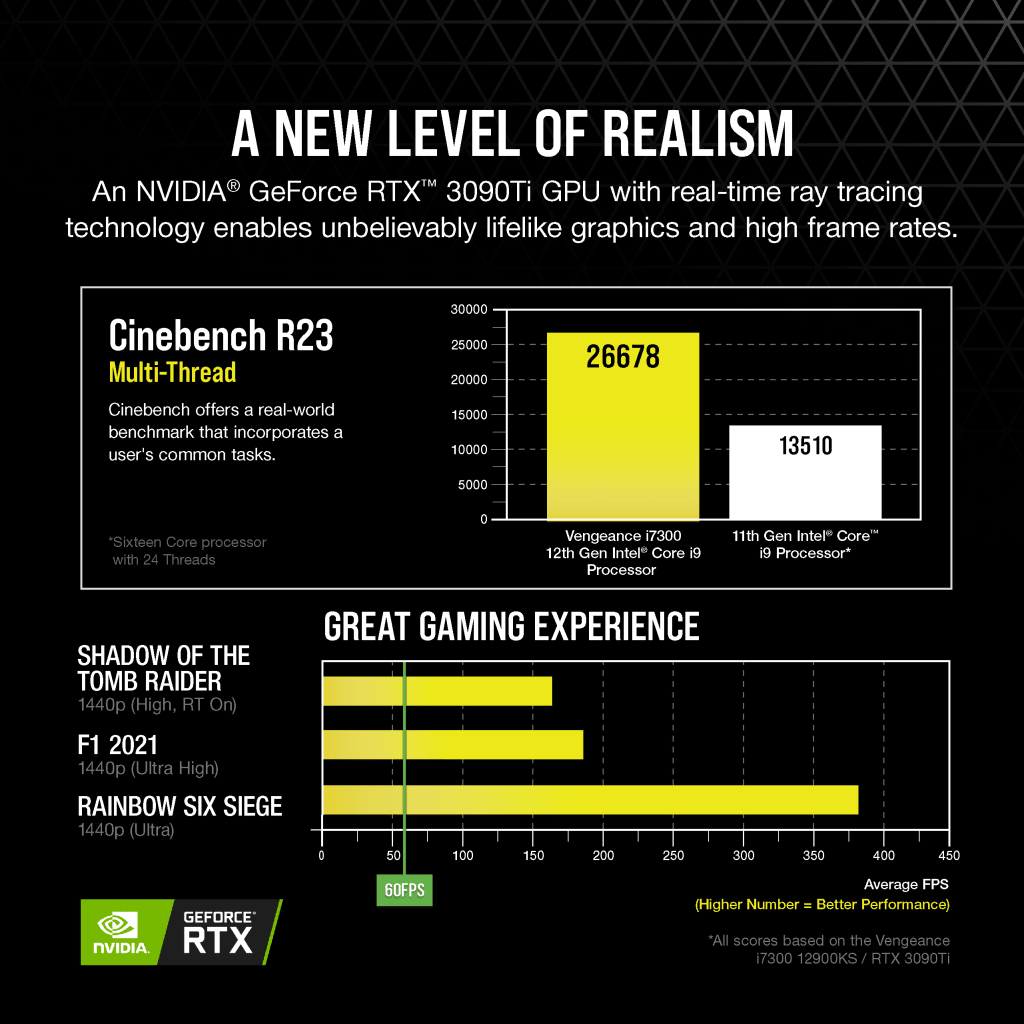VENGEANCE i7300 Gaming PC, i9-12900KS, RTX 3090 Ti, 4TB (2x 2TB M
