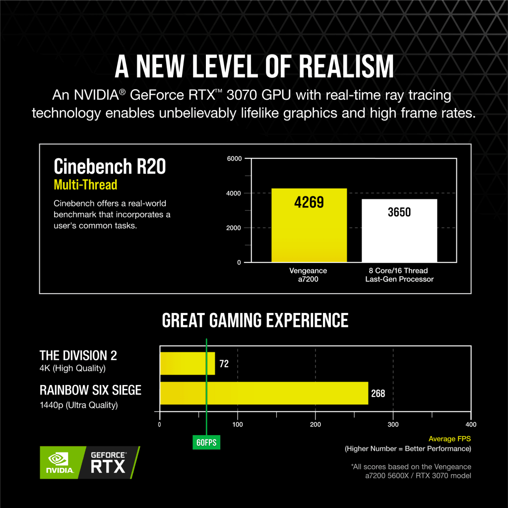 VENGEANCE a7200 Gaming PC, R5 5600X, RTX 3070, 1TB M.2, 16GB VENGEANCE a7200 Gaming PC, R5 5600X, RTX 3070, 1TB M.2, 16GB