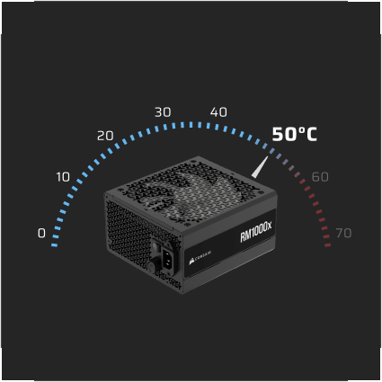 Corsair RM1000x hỗ trợ vận hành liên tục ở nhiệt độ 50 độ C