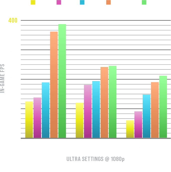 1080p performance graph