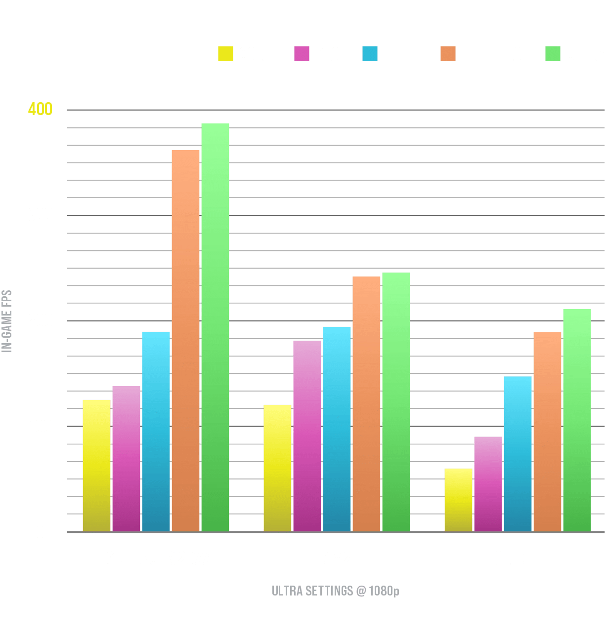 1080p performance graph