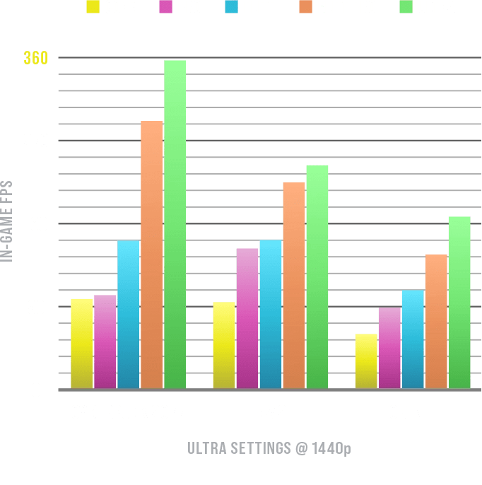 1440p performance graph