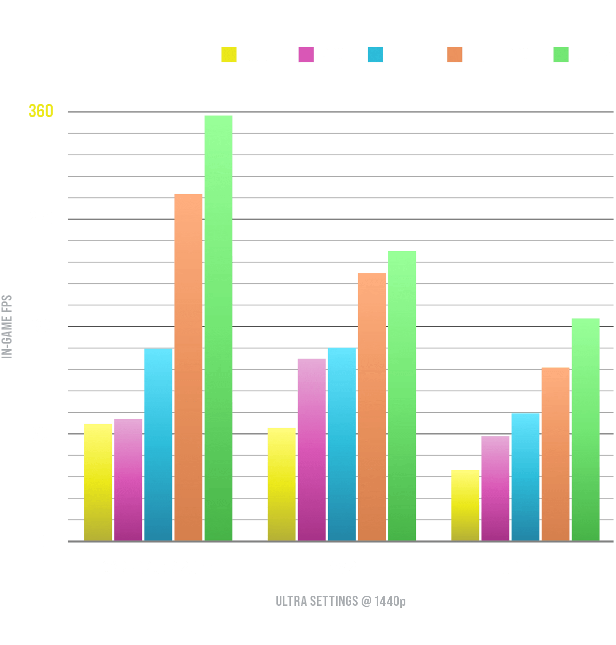 1440p performance graph