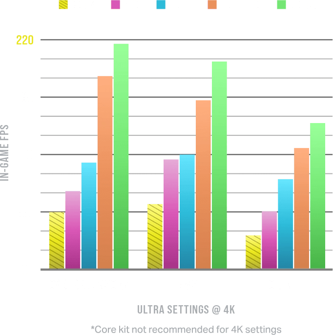 4k performance graph