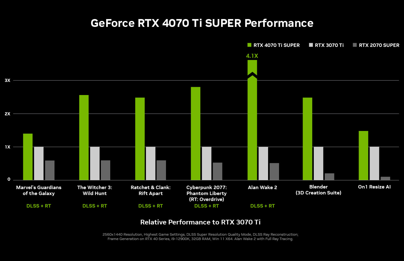 VENGEANCE i7500 Gaming PC: Intel Core i7-14700K, NVIDIA RTX 4070Ti 
