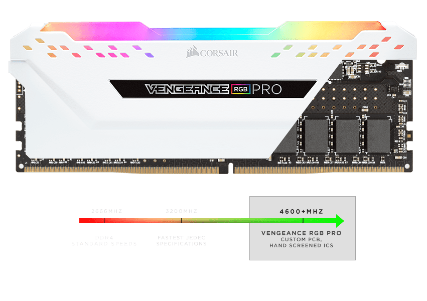 Corsair Vengeance RGB Pro 16GB (2 x 8GB) DDR4-3200 PC4-25600 CL16 Dual  Channel Desktop Memory Kit CMW16GX4M2C3200C16W - White - Micro Center