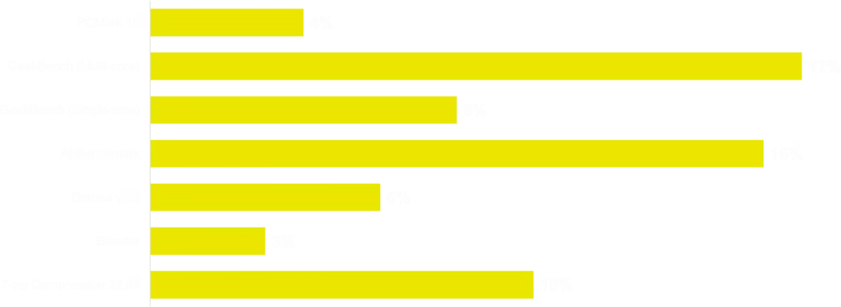 PC upgrade ideas? - New Builds and Planning - Linus Tech Tips - Computer Upgrade Ideas