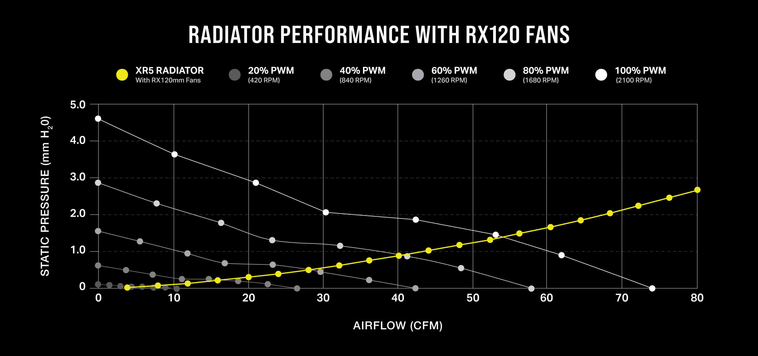 Corsair RX Series